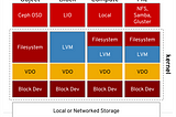 Optimize Your Linux Storage: How to Configure VDO on Your Disks