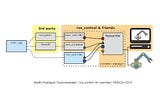 How to implement ros_control on a custom robot