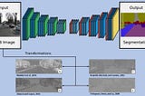 Illumination Invariant  Pre-transformations for Automotive Image Segmentation