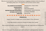 The Agile HR Manifesto
