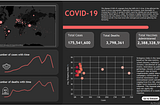 Creating modern dashboards in Tableau