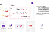 Fortinet Network Infrastructure Automation w/ Consul+Terraform