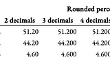 Elections in Venezuela and the Probability of a Very Good Rounding