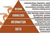 Piramida Data, Information, Knowledge, Wisdom (DIKW)