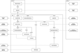Exploring Session and Entity in androidx.xr.scenecore — (2) impl and common