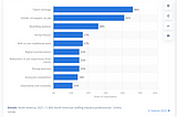 Talent shortages and sad freelancers