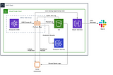 Sync Autotuner Reduced Our EMR Cost by 25%