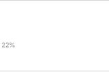How my Reading Challenge is faring?