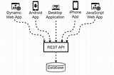 REST API — Understanding JavaScript API Requests and Responses in the Data Fetching lifecycle