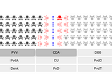 Coalition polls for the people with Coalitiewijzer