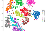 Visualizing high dimensional data with t-sne (Simplified)