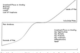 Digital Transformation - a Mindset Toward the Upside of Risk