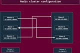How to create a Redis cluster in Ubuntu