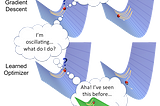 Demystifying Optimizations for machine learning