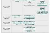 JAIST在学生の方にご相談した内容を私と同じく社会人大学生に関心がある全ての方に共有したい