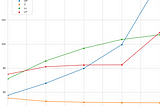 Performance of Hash Implementations on Various Workloads