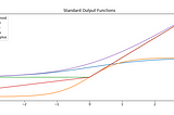 ML Intro 3: Logistic Output Units