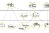 Data Mesh, discover this new paradigm, increasingly adopted by companies for its multiple…