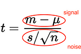 A Simple Trick to Understand the t-test