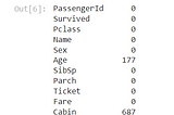 Exploring Titanic Dataset: A Journey with Popular Classifiers to Predict Survival