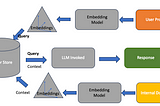 Building RAG based LLM application with custom pdf: Code walkthrough