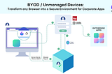 SquareX: The Future of BYOD Security for Enterprises