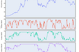 How weak are the biggest crypto currencies?