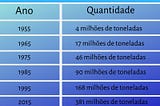 Poluição plástica: como o consumo continua poluindo o planeta