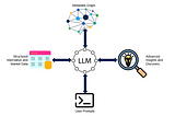 AI-Assisted Data Catalogs: An LLM Powered by Knowledge Graphs for Metadata Discovery