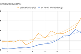 Countries which Primarily use Antimalarial Drugs as COVID-19 Treatment See the Same Dynamic of…