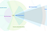 How Do Self-Driving Vehicles See?