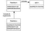 Link-time substitution (C/C++): test hardware dependent code