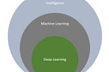 Deep Learning