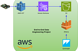 End-to-End Data Engineering/ Analytics Project on AWS: IoT Sensors, Kinesis, S3, Athena, and…