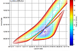 porkchop plots