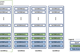 Spark Cluster Sizing