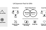 UX Expansion Pack for SAFe
