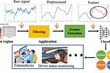 Emotion Recognition using EEG signals