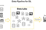 Data warehouse vs data lake: Key differences and how to choose