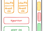 A Gentle Introduction to Containerization and Docker