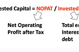 How to calculate ROIC