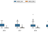 Deep Learning RNN and Genetic Algorithm as an Augmentation used in Banking for Time Series…