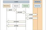 Git Commands That You Must Know