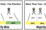 Comment on “Why the Past 10 Years of American Life Have Been Uniquely Stupid”