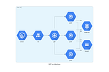 Have you heard of the diagrams as code DAC? 🤫