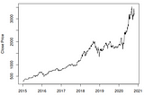 Seasonal Trend Decomposition