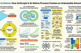 Antfooding: How Anthropic builds products without PRDs