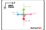 Game Menu and Player Movement in 2 min: HaxeFlixel