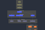 Deep Dive into MySQL Architecture: From Query to Hardware