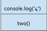 What does it mean by Javascript is single threaded language